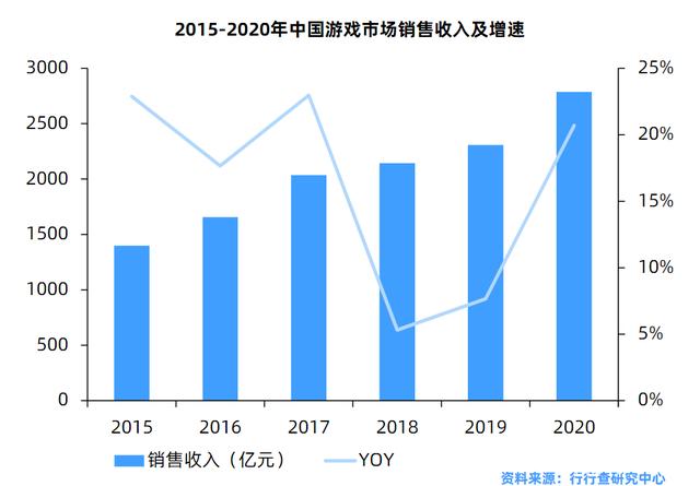 2015手遊收入排行榜(2015手遊排行榜前十)