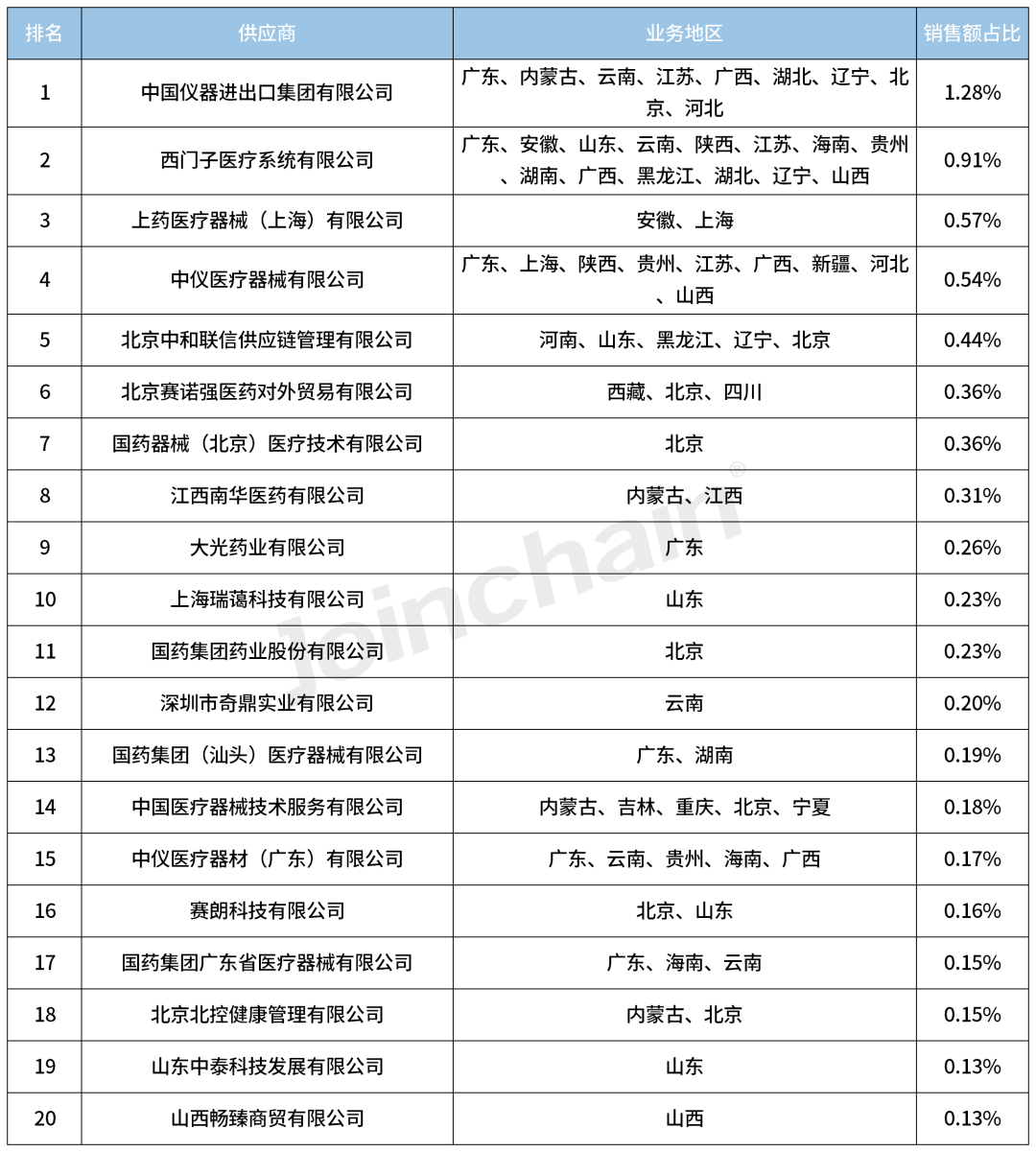 飛辰手遊(飛辰是什麽意思)