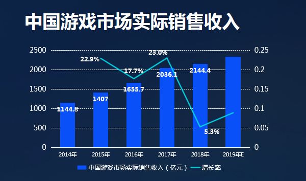 手遊營收(手遊營收排行榜2024)