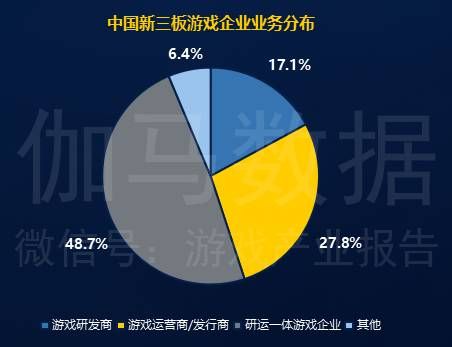 手遊研發(手遊研發投資)