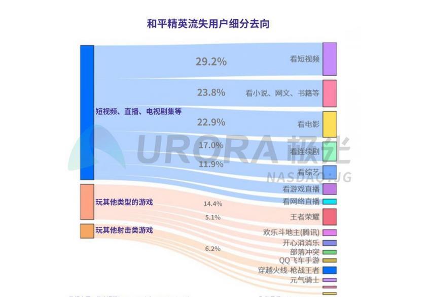 騰訊手遊報告(2019騰訊手遊收入排行榜前十名)