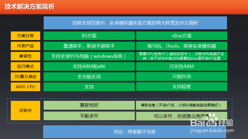 手遊模擬器哪個最好(手遊模擬器哪個最好?)