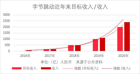 手遊收入來源(手遊收入來源怎麽填)