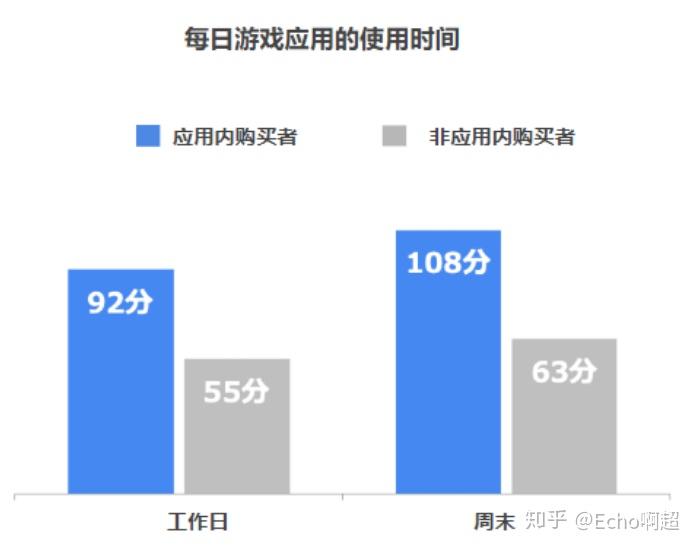 手遊活躍用戶(手遊日活躍用戶排行2020)