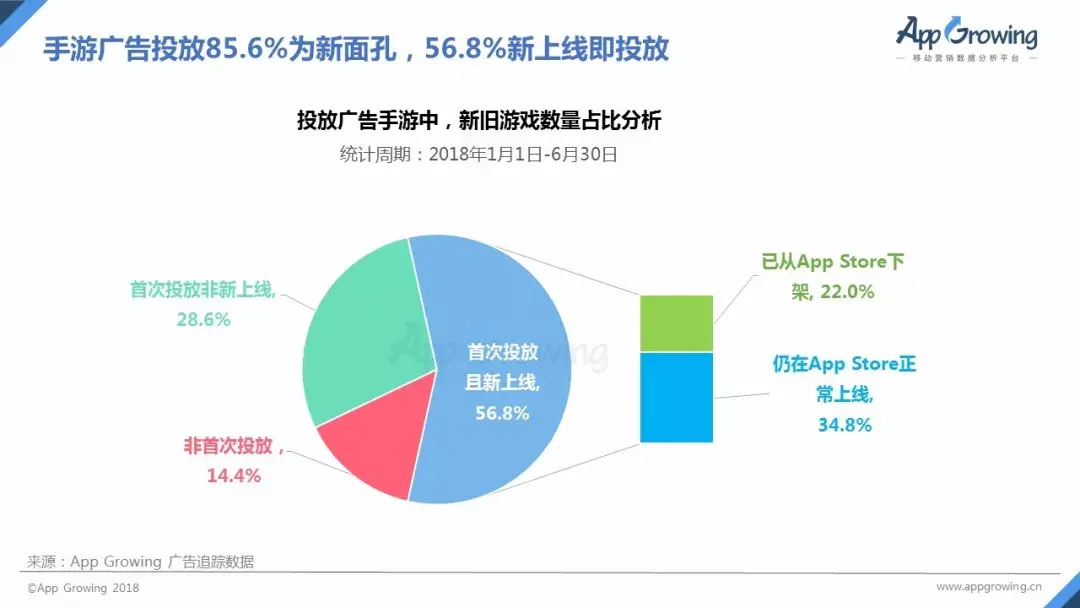 手遊買量(手遊買量排行榜怎麽查看)