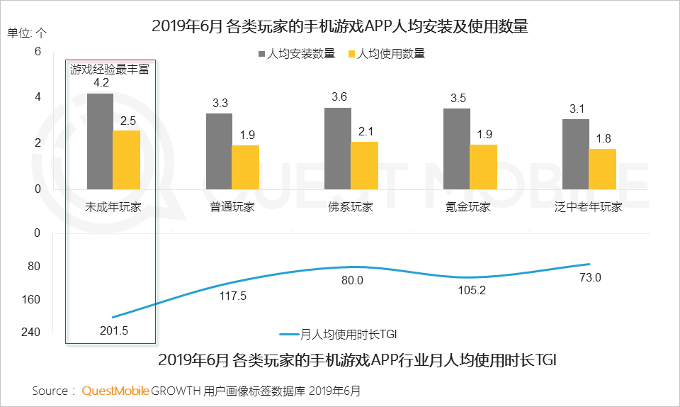 手遊年齡段(手遊年齡分布)