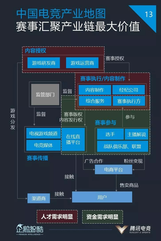 手遊流失率(手遊玩家留存率)