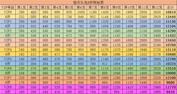 倩女幽魂手遊vip價格表(2021倩女幽魂手遊vip價格表)