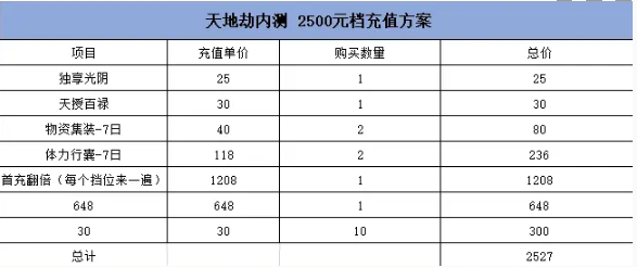 tt手遊充值(tt手遊折扣充值平台app)