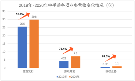 手遊公司利潤(手遊公司盈利模式)