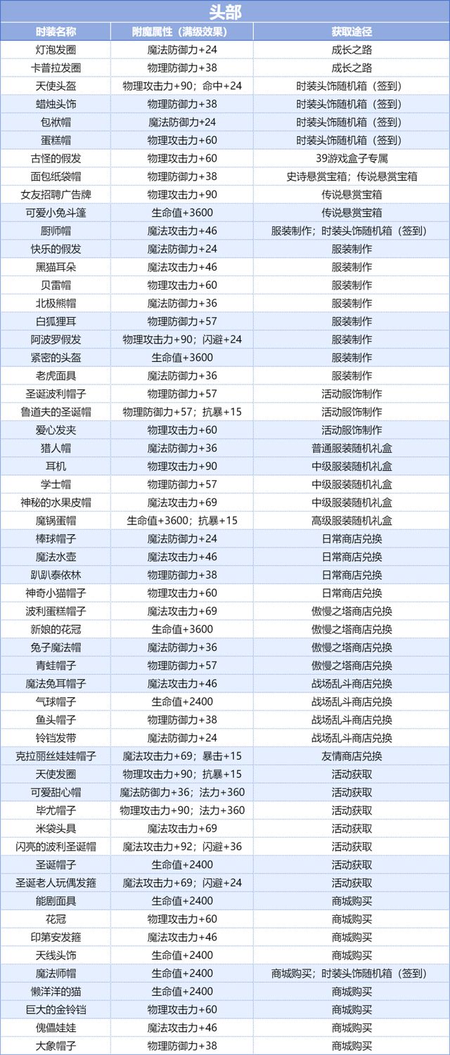 ro手遊克製(ro手遊最強職業)