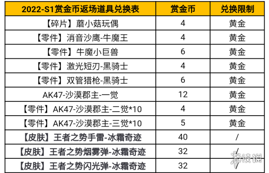 cf手遊v6多少錢(cfm手遊v6多少錢)