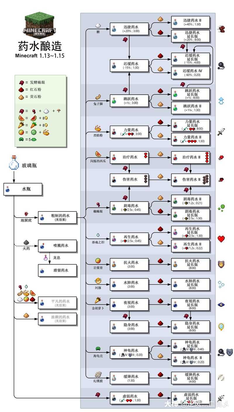 劍俠手遊翠煙加點(劍俠情緣手遊翠煙的寒冰護體)