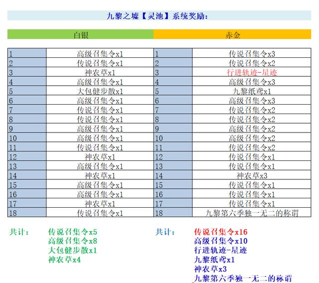 夢幻手遊隱藏稱謂(夢幻手遊隱藏稱謂有哪些)