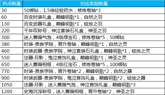 手遊巴士禮包(手遊巴士禮包怎麽領)