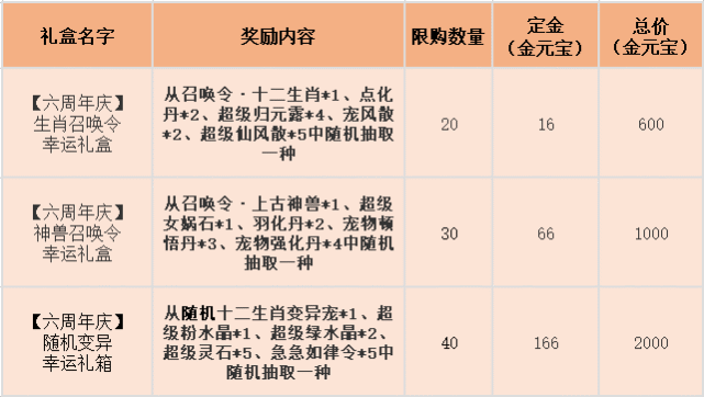 問道手遊師徒獎勵(問道手遊師徒獎勵怎麽領取)