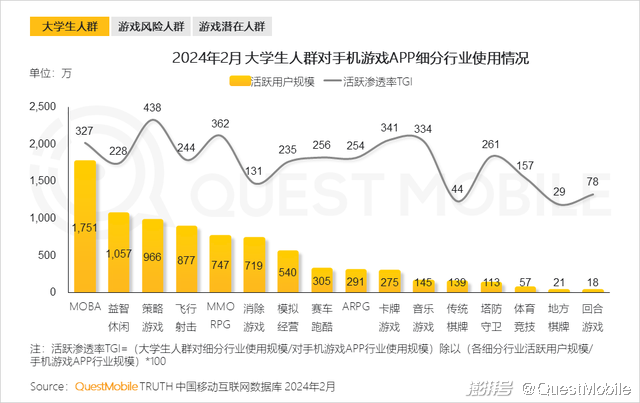 手遊渠道占比(手遊渠道占比排行榜)