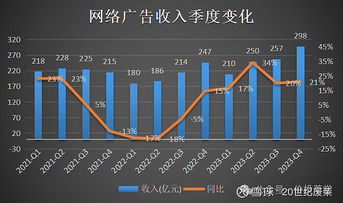 中手遊財報(手遊財報如何查詢)