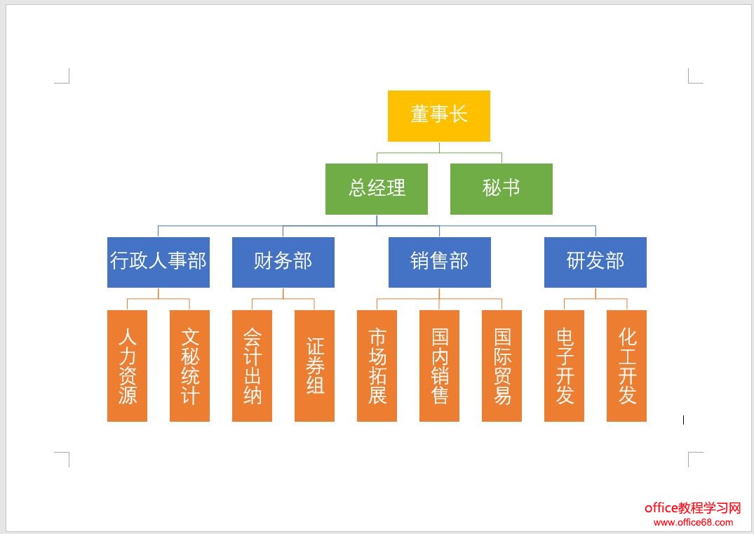 手遊組織架構(遊戲公司組織框架)