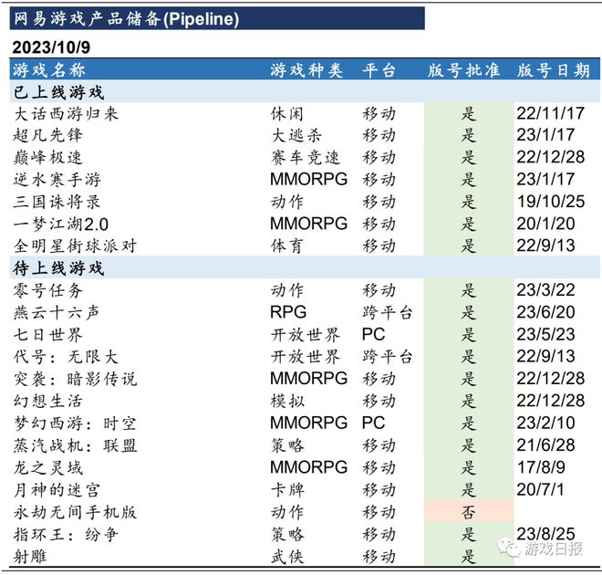 手遊組織架構(遊戲公司組織框架)