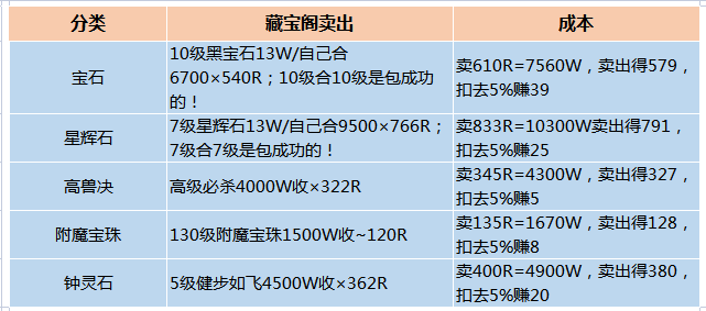 手遊如何盈利(手遊掙錢的幾種方法)