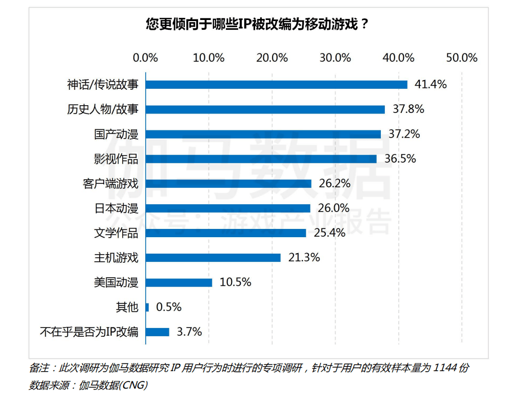 手遊市場數據(手遊市場分析報告)