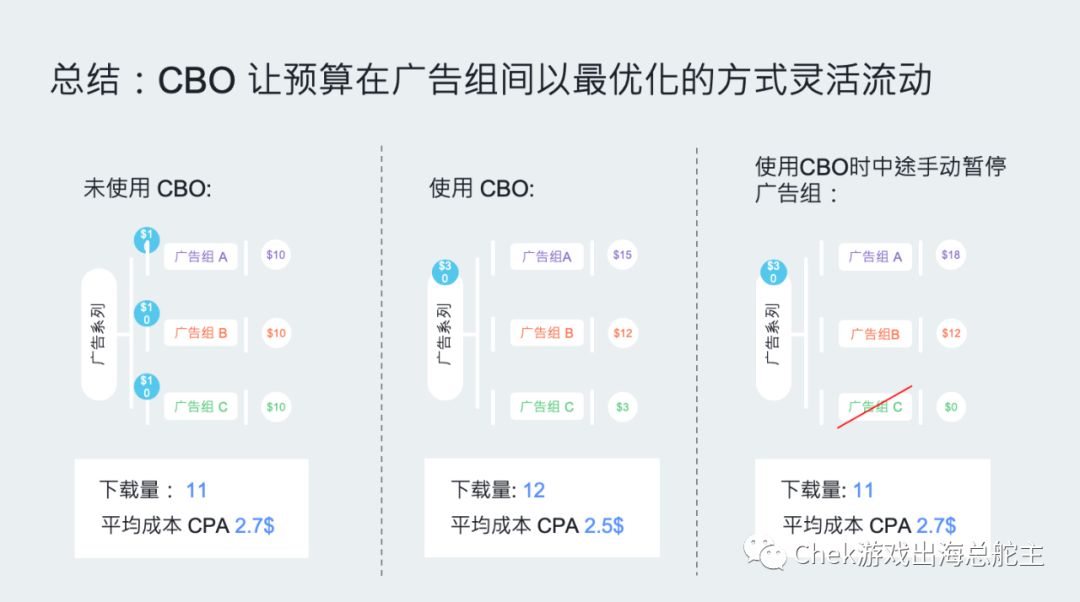 手遊營銷(手遊營銷排行榜)