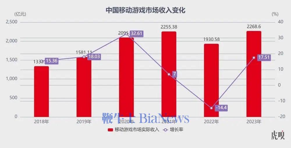 騰訊手遊收入(騰訊手遊收入排行榜2022)