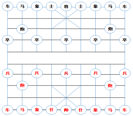 單機象棋入門(單機版本的象棋遊戲合集)